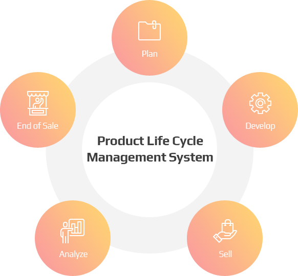 Product Life Cycle Management System
